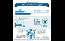 Sleep Survey Infographic